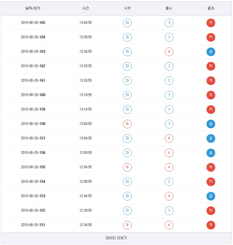 토토사이트365 키노사다리